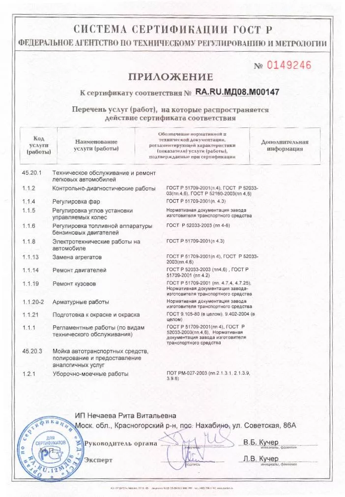 Сертификат Ростест
