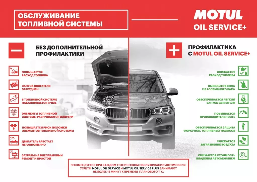 Профессиональное обслуживание автомобилей по международным программам Motul Oil Service и Oil Service Plus