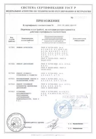 Сертификат Ростест